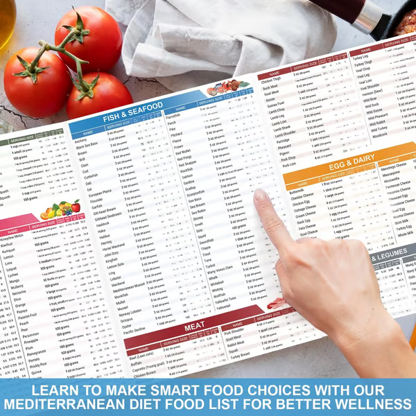 Set of 3 Mediterranean Diet Chart Food List 2026, Mediterranean Ingredient Meal Plan