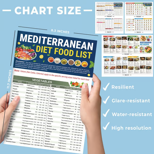 Set of 3 Mediterranean Diet Chart Food List 2026, Mediterranean Ingredient Meal Plan